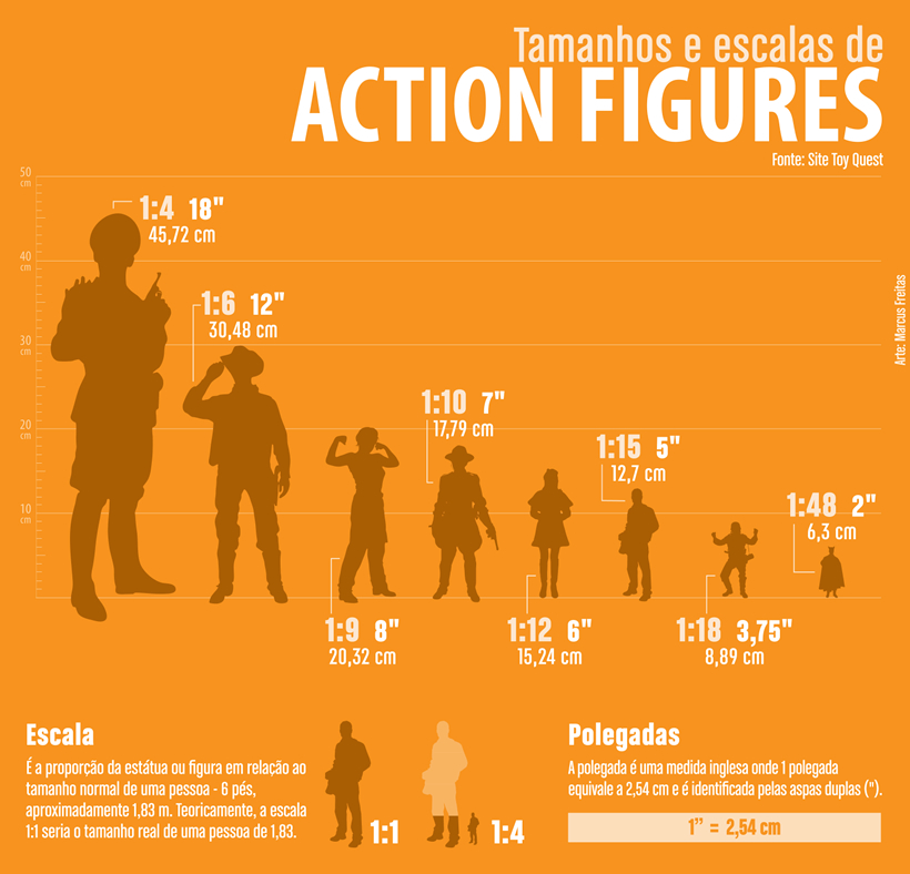 Action figures - Diferentes escalas